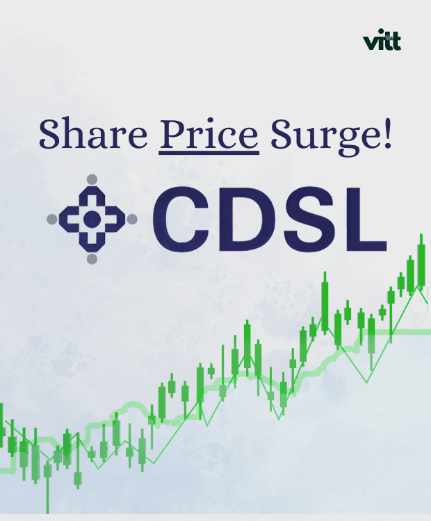CDSL Share price - nse