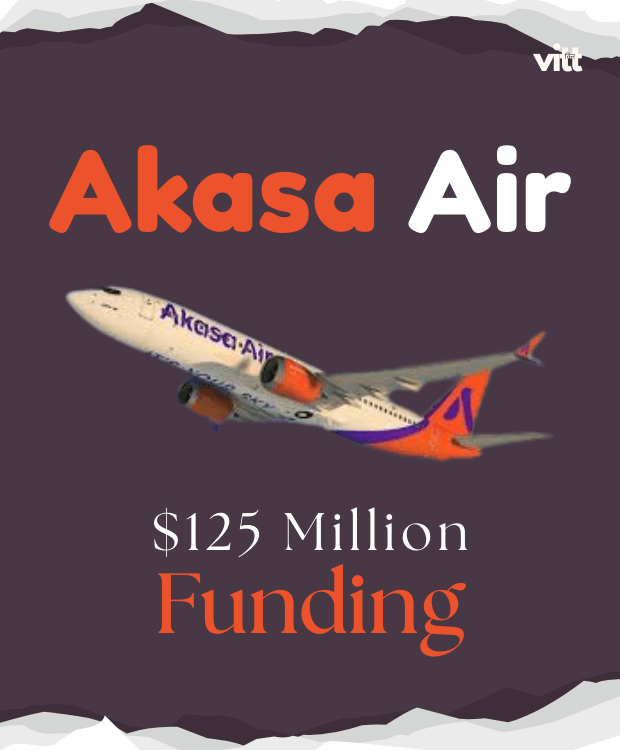 Akasa Air to receive funding of USD 125 Million